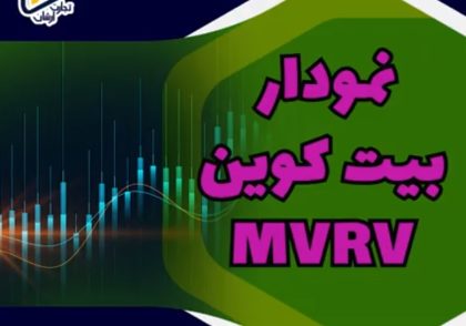 نمودار بیت کوین